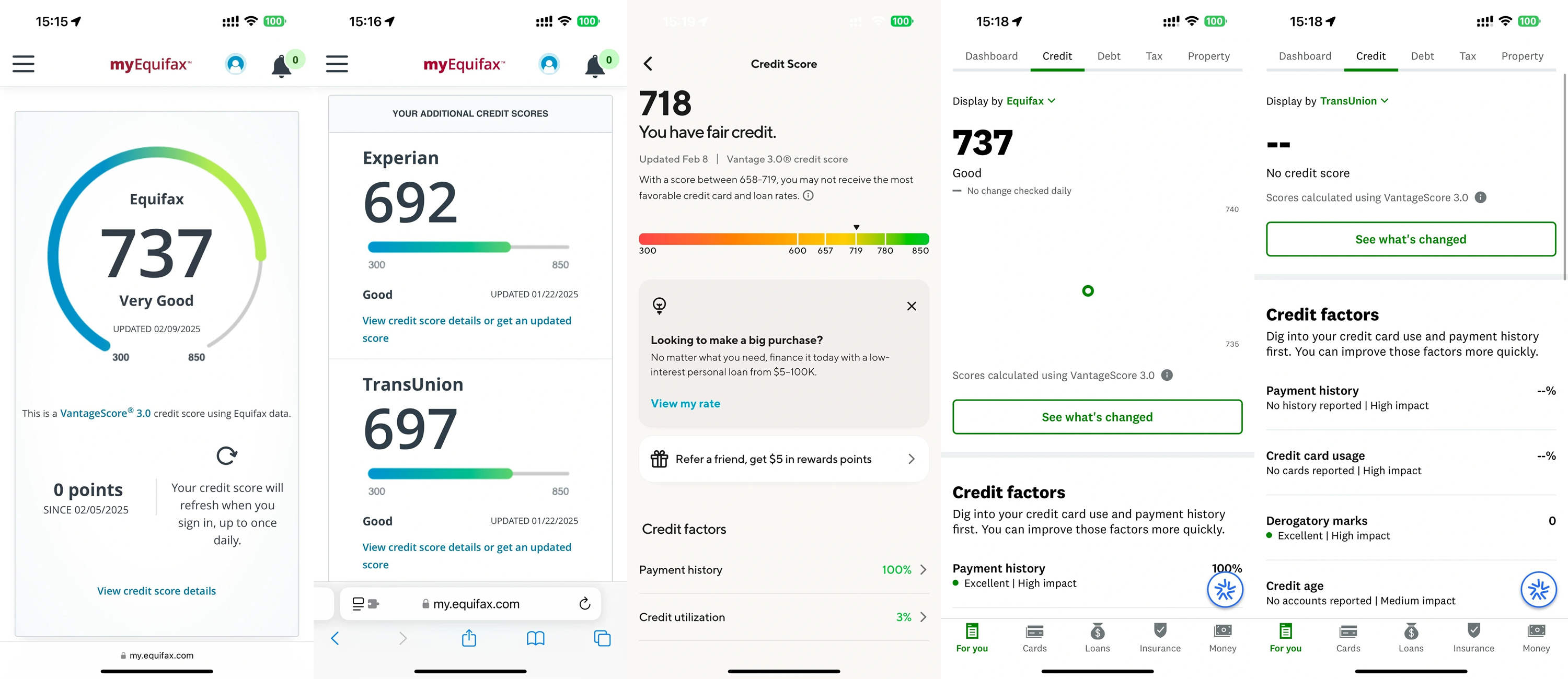 ITIN 查詢信用分示意圖
